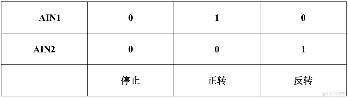 平衡小车—TB6612FNG与直流电机控制教程_引脚_06